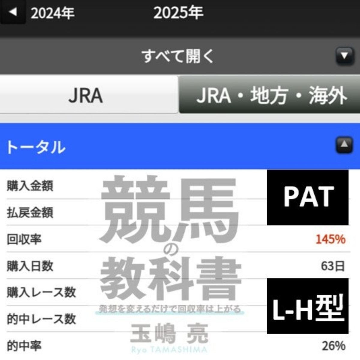 2025年 PAT回収率145％